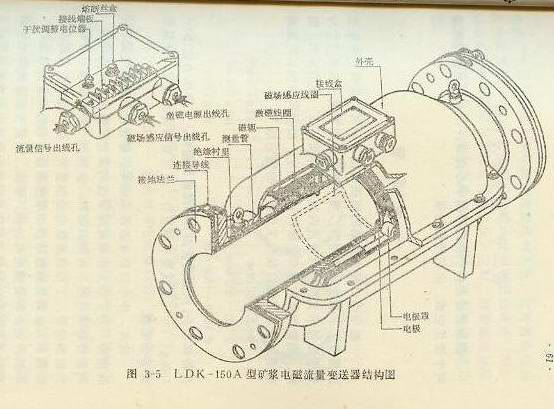電磁流量變送器結構圖