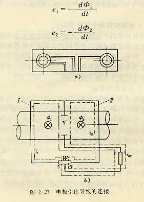 電極引出導線的連接