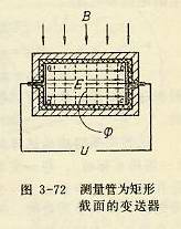 測(cè)量管為矩形截面的變送器