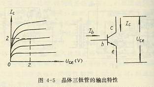 晶體三極管的輸出特性